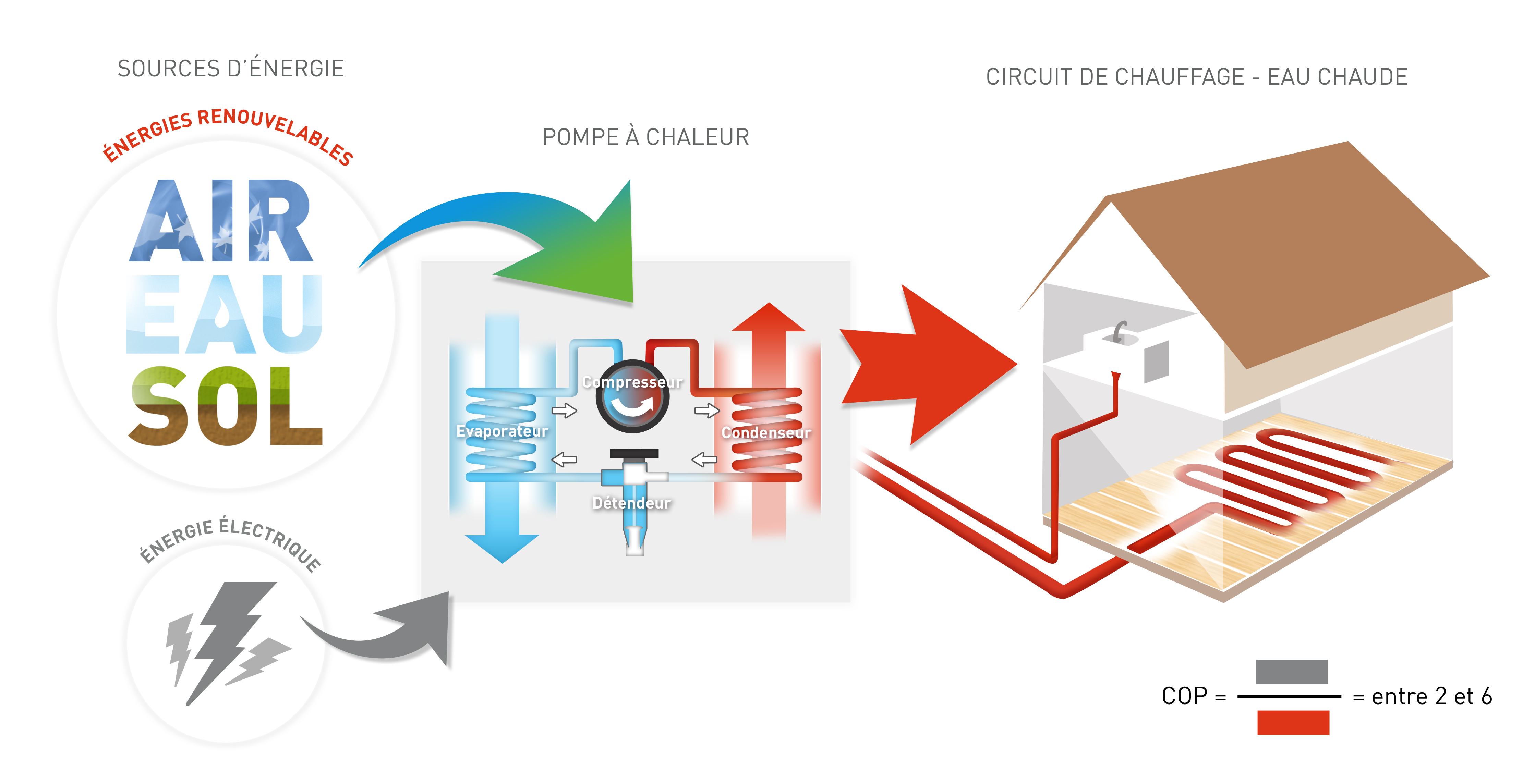 Tva pompe à chaleur eau eau