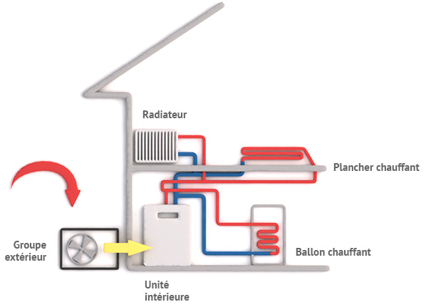 Pompe à chaleur air eau efficacité