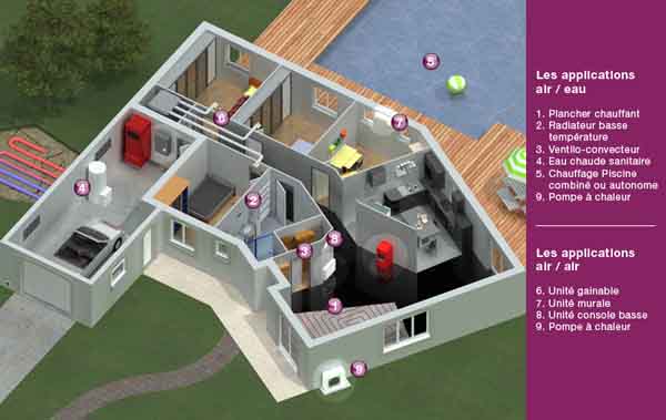 Installer une pompe à chaleur en appartement