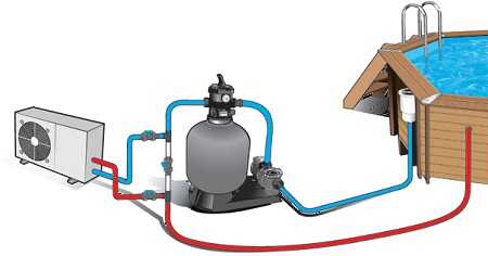 Pompe à chaleur ubbink heater max