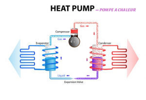 C'est quoi une pompe à chaleur air eau