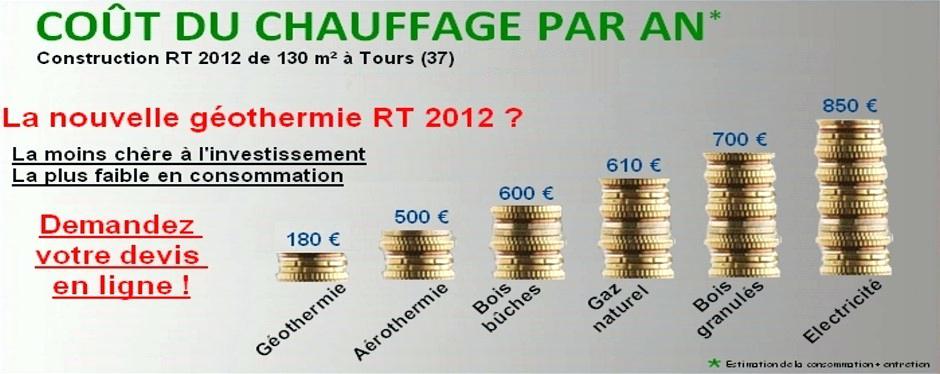 Chauffage pompe à chaleur prix