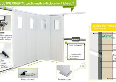 Porte de garage quadral