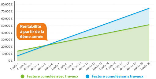 Credit impot pompe à chaleur air eau 2014