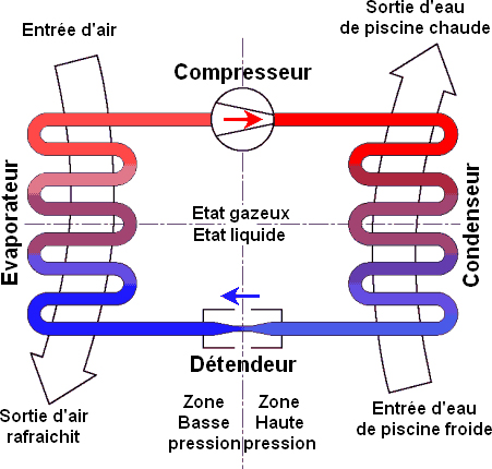 Cop d'une pompe à chaleur air eau