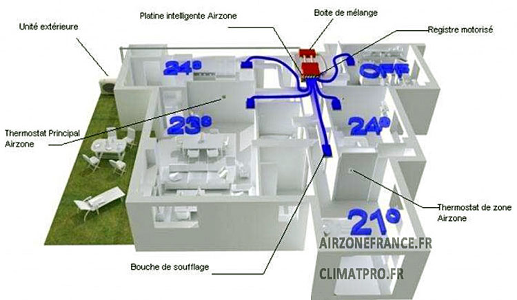 Fiabilité pompe à chaleur air air