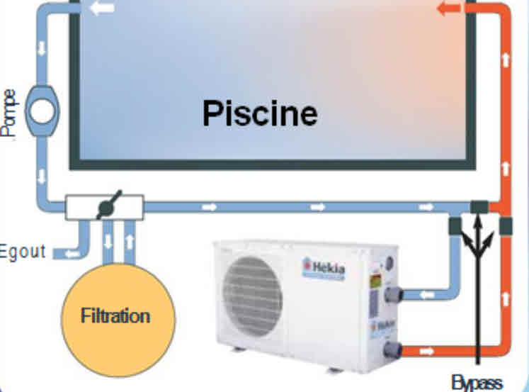 Pompe à chaleur pour chauffe eau