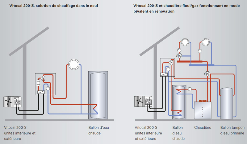 Installation pompe à chaleur air eau