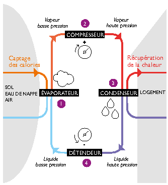 Comparatif pompe a chaleur air eau haute temperature