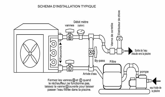 Schema installation pompe à chaleur piscine