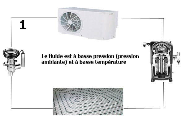 Pompe à chaleur qui gèle