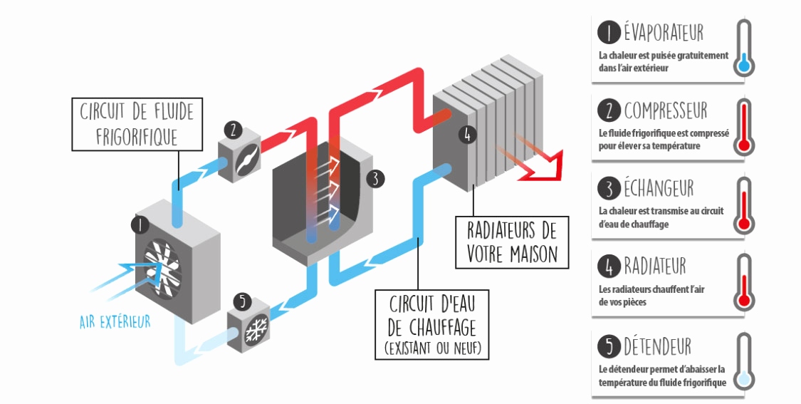 Géothermie prix