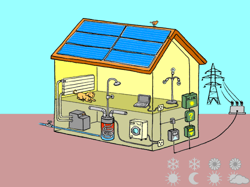 Pompe à chaleur photovoltaique
