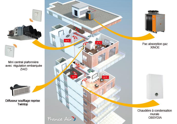 Systeme chauffage