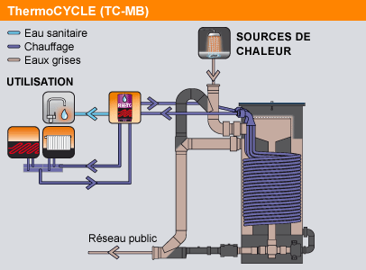 Pompe à chaleur eau grise