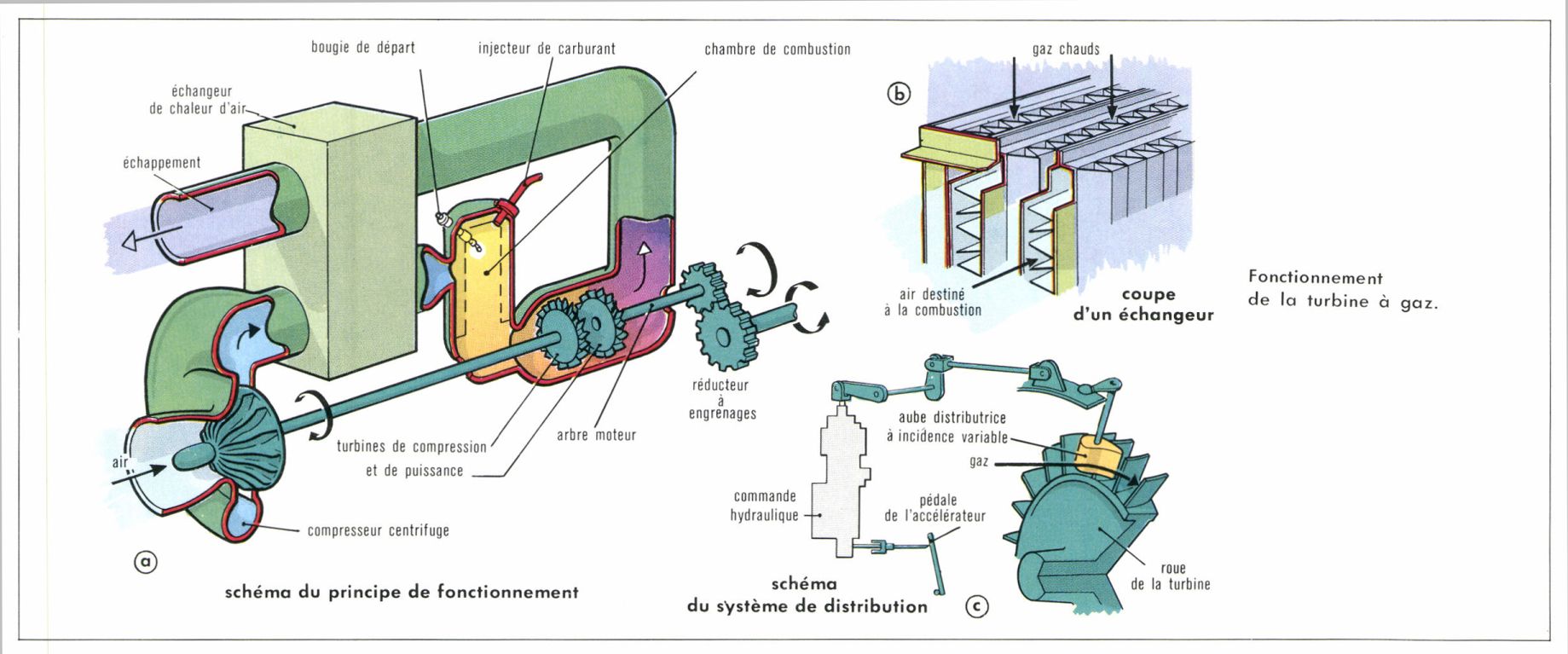 Pompe à chaleur definition larousse