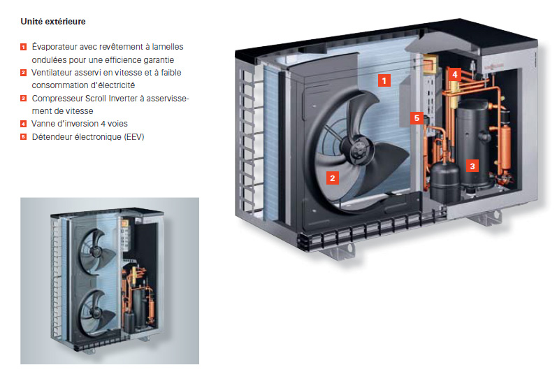 Pompe à chaleur évaporateur
