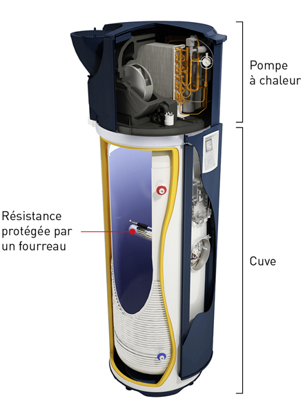 Pompe a chaleur thermodynamique avis