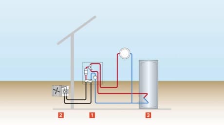 Pompe à chaleur air eau viessmann prix