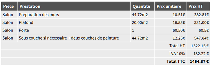 Devis peinture travaux