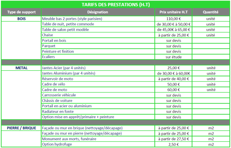 Devis peinture radiateur