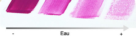 Peinture acrylique ou eau