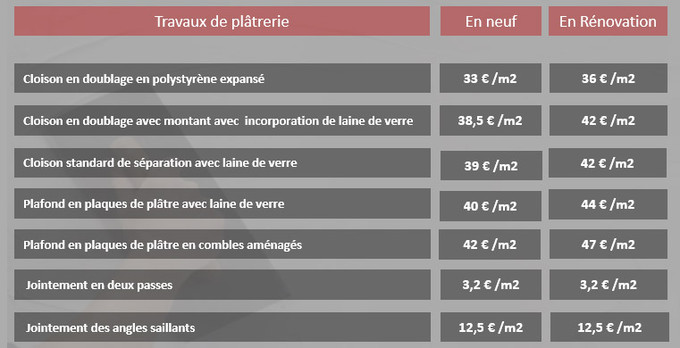Travaux peinture la baule