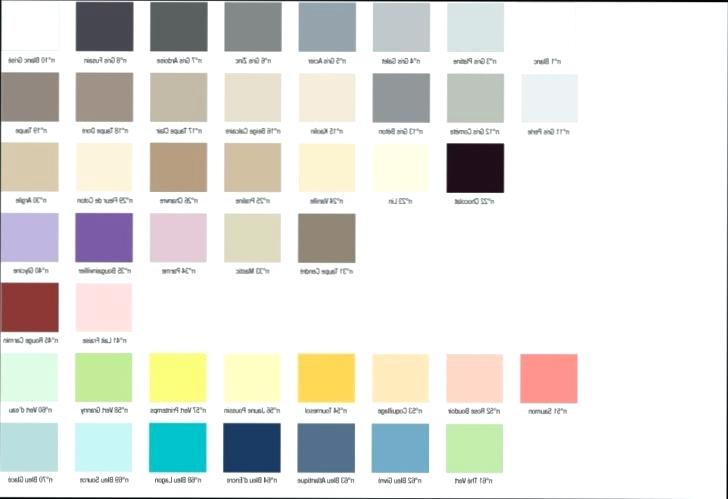 Peinture v33 cuisine couleur