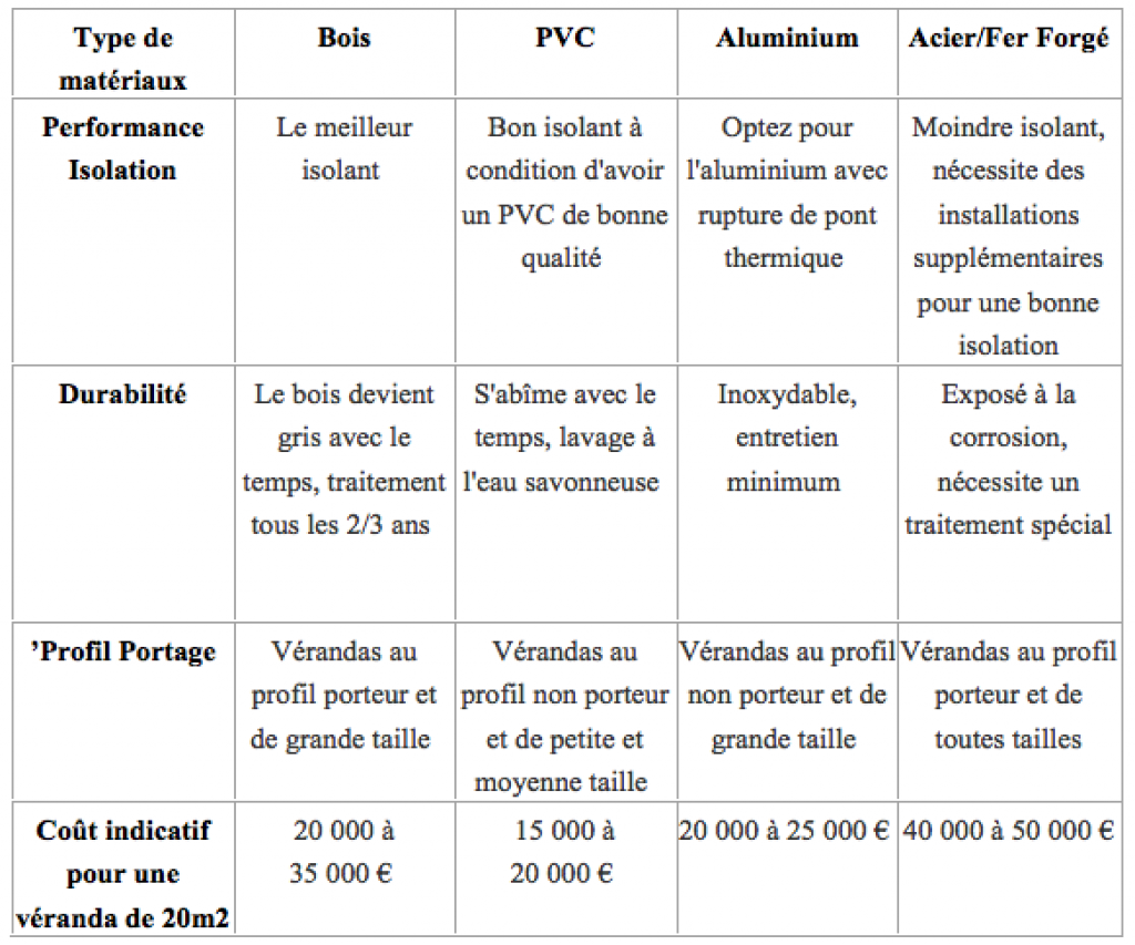 Prix travaux peinture maison neuve