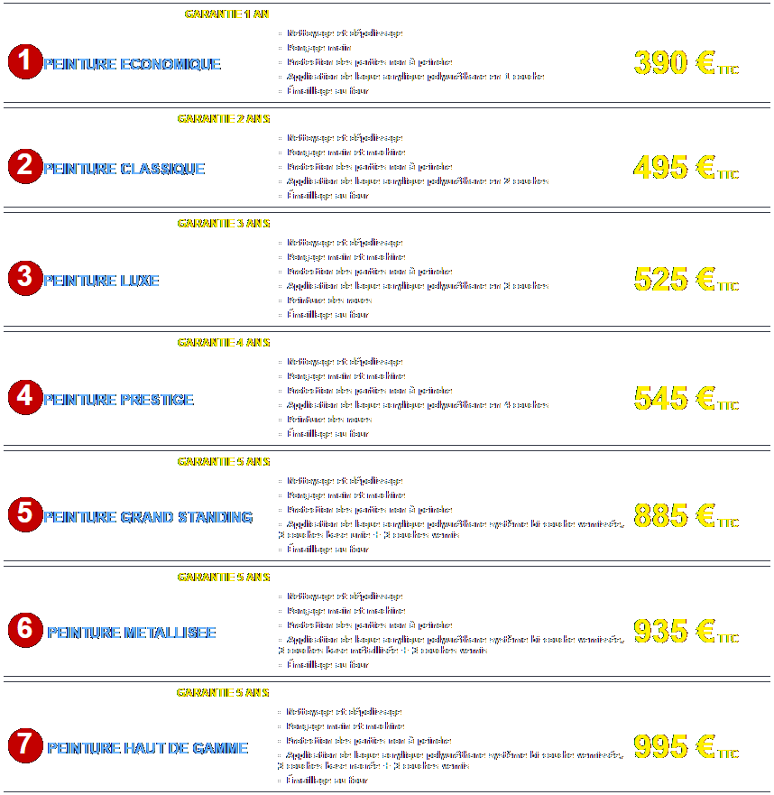 Tarif carrosserie peinture porte