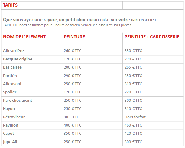 Tarif peinture carrosserie citroen