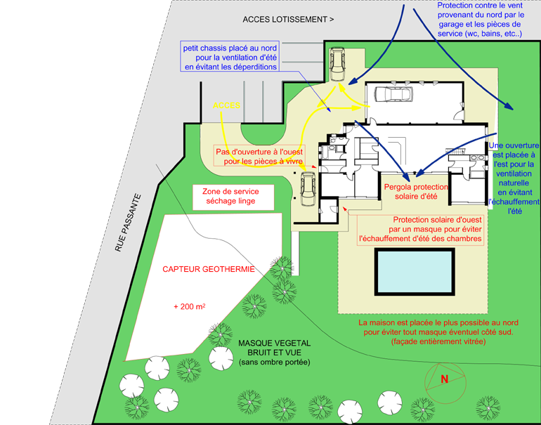 Plan de maison écolo