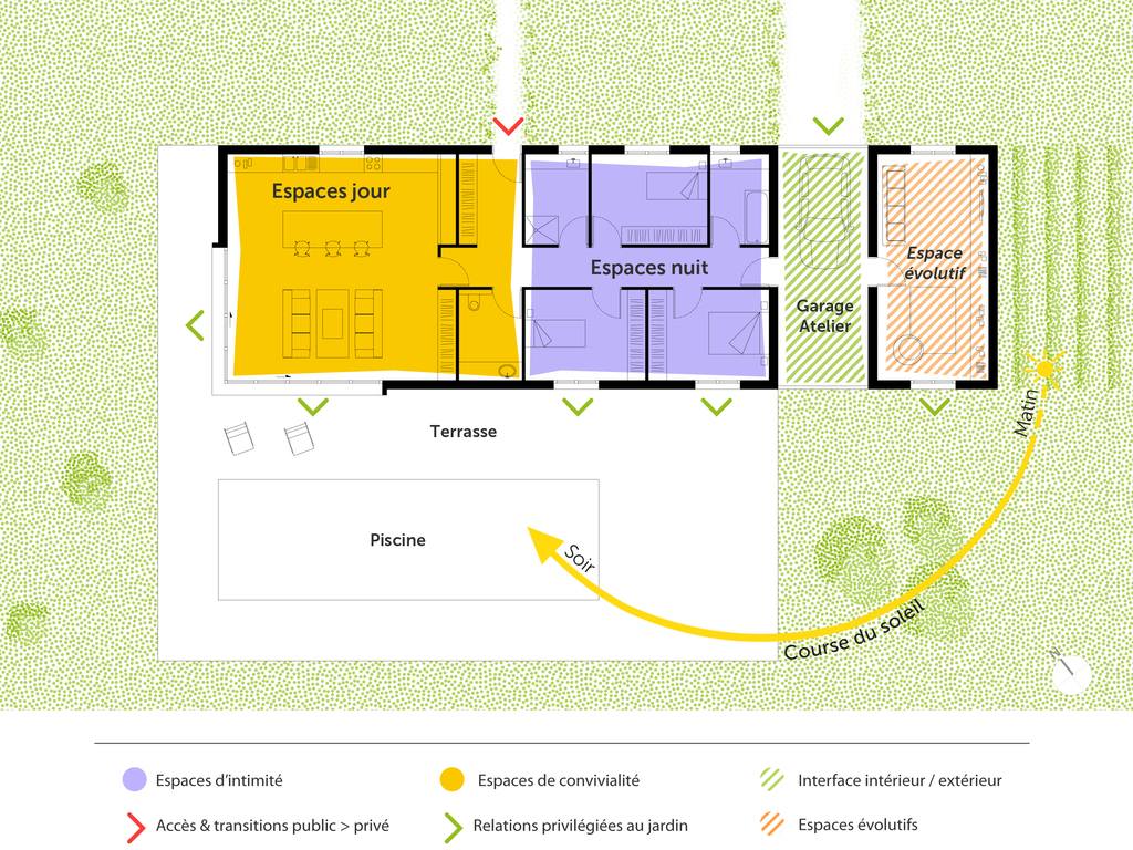 Plan maison de plain pied avec piscine