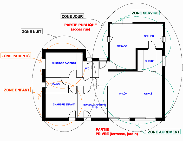 Plan de maison cuisine centrale