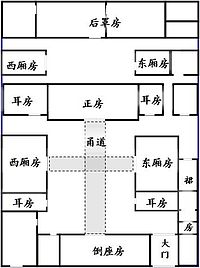 Plan de maison chinoise