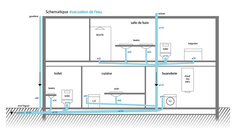 Plan de maison 3d tunisie