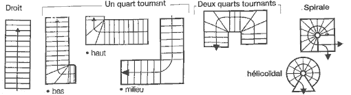 Plan de maison avec escalier droit