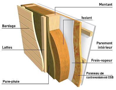Plan de coupe mur maison ossature bois - Idées de travaux