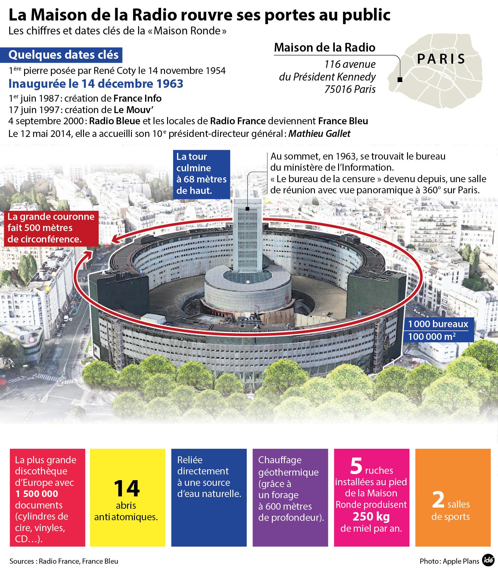 Plan salle maison de la radio