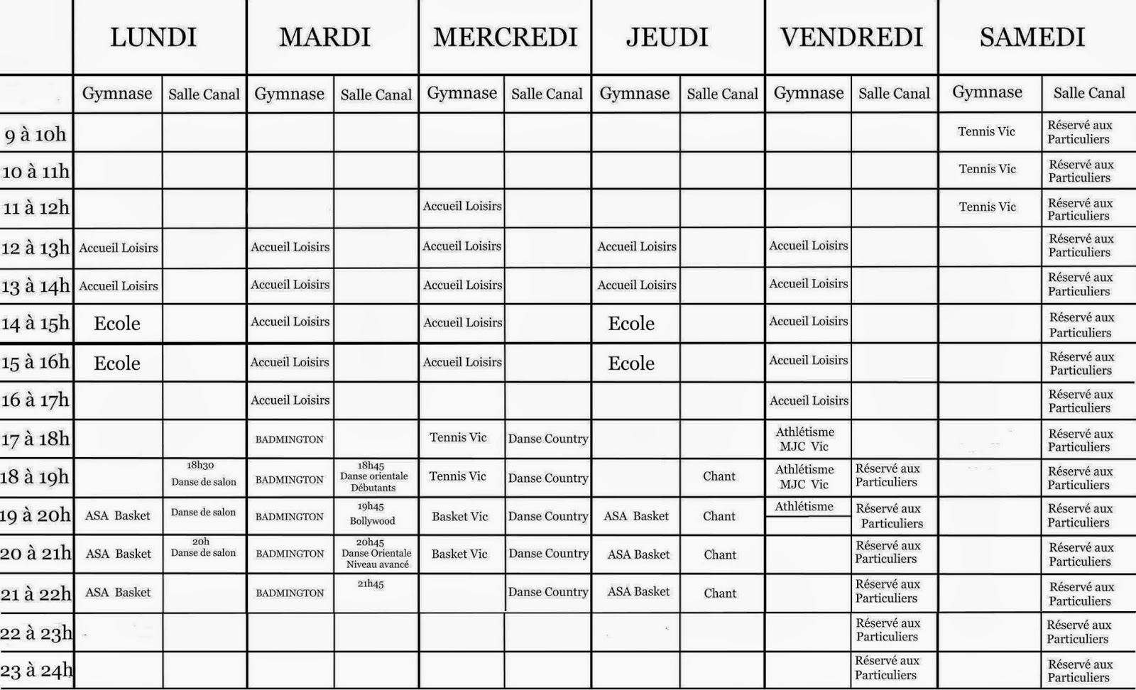 Plan de nettoyage maison de retraite - Idées de travaux