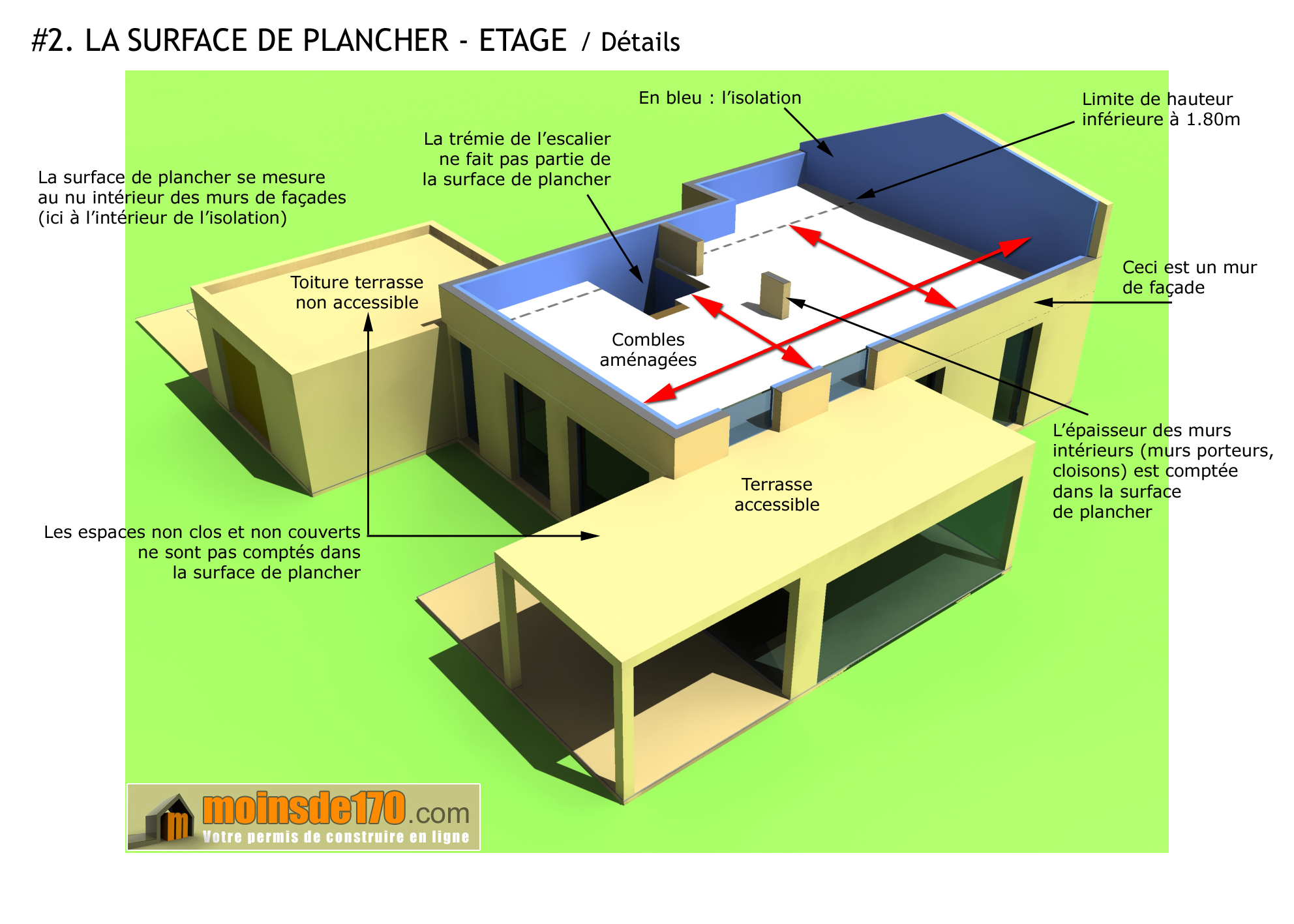 Plan maison avec plusieurs hauteur de toit