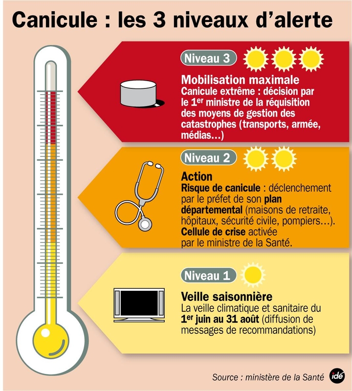 Plan canicule maison de retraite