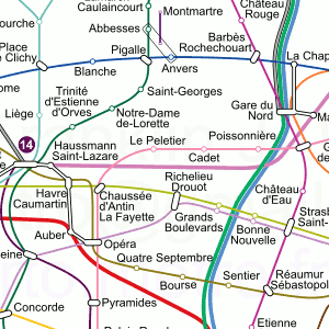 Plan rer le vert de maison