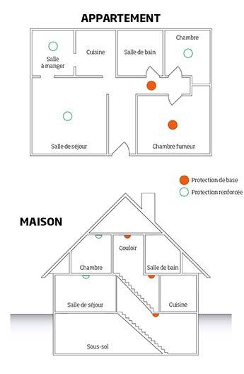 Cartouche type pour plan de maison