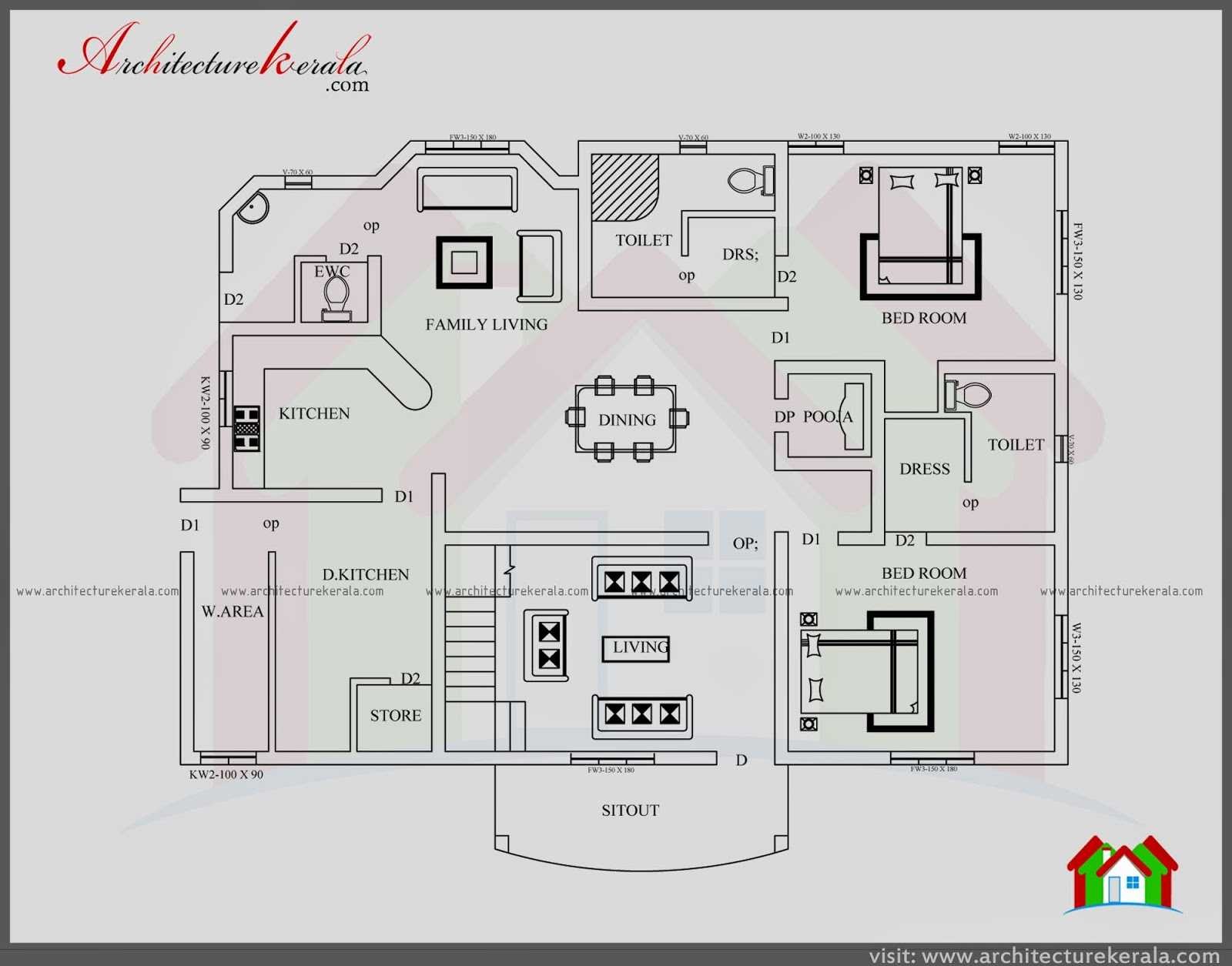Plan de maison kerala