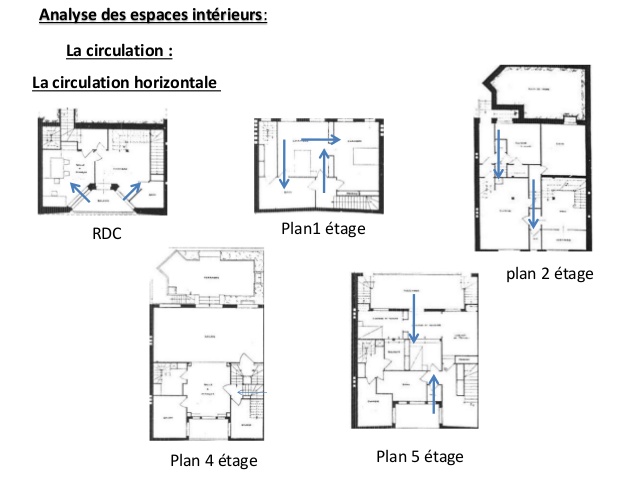 Maison de tristan tzara plan