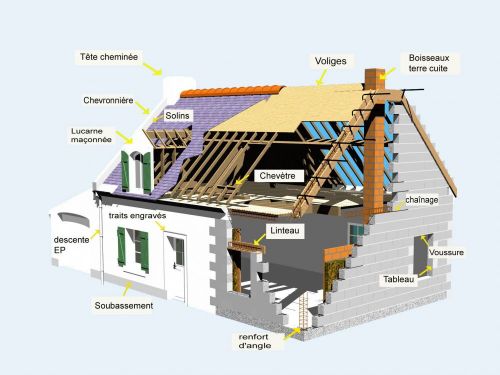 Plan de maison traduction