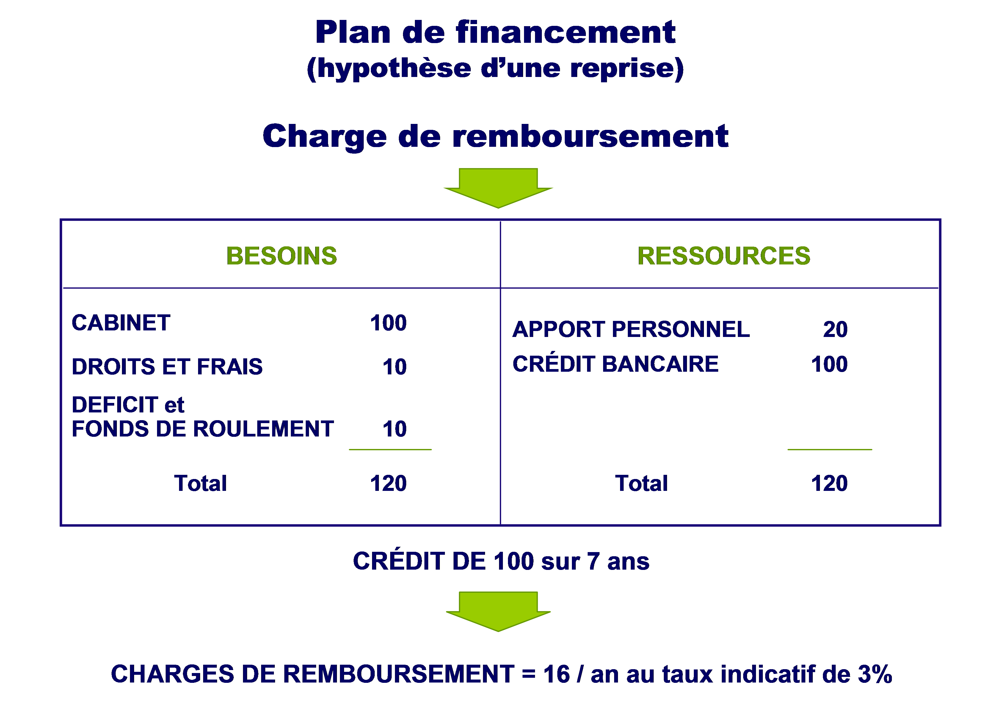 Achat maison plan de financement