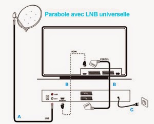 Plan de ma maison par satellite