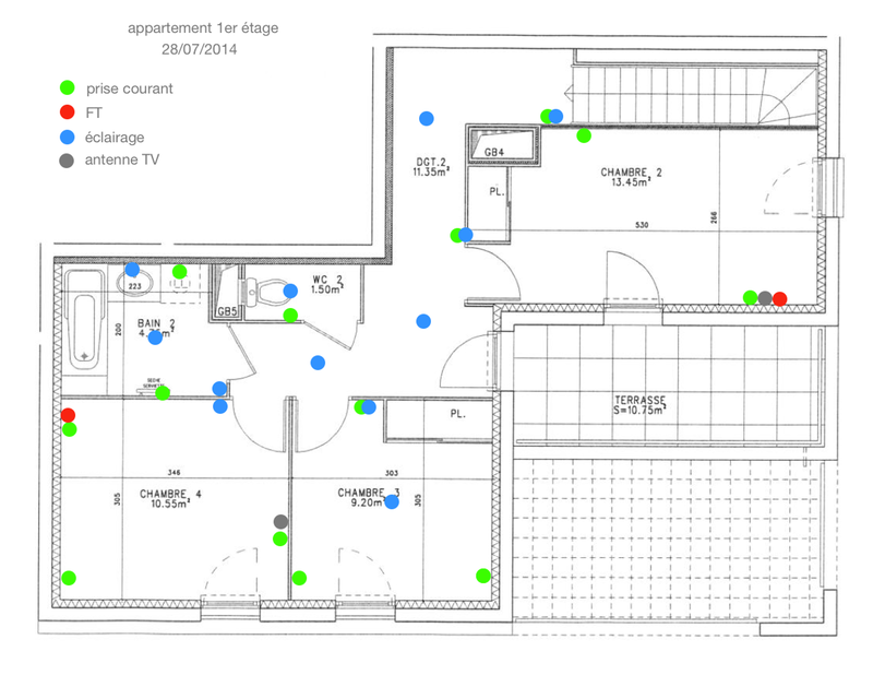 Plan de réseau électrique maison